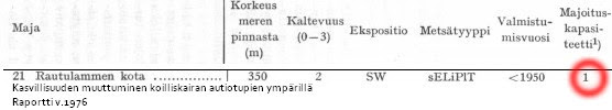rautuvankka_kasvillisuuden_